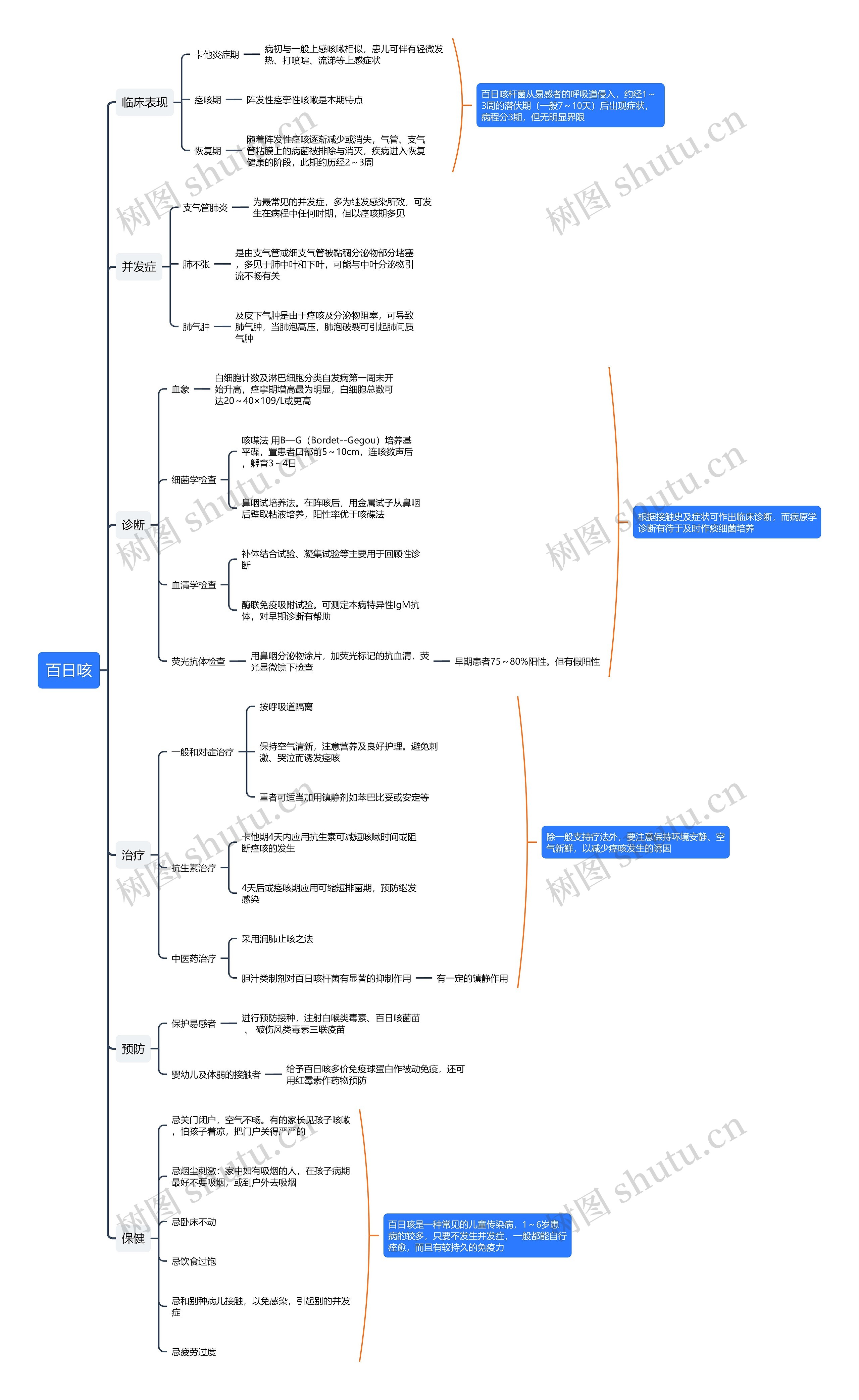 百日咳思维导图高清图 百日咳思维导图