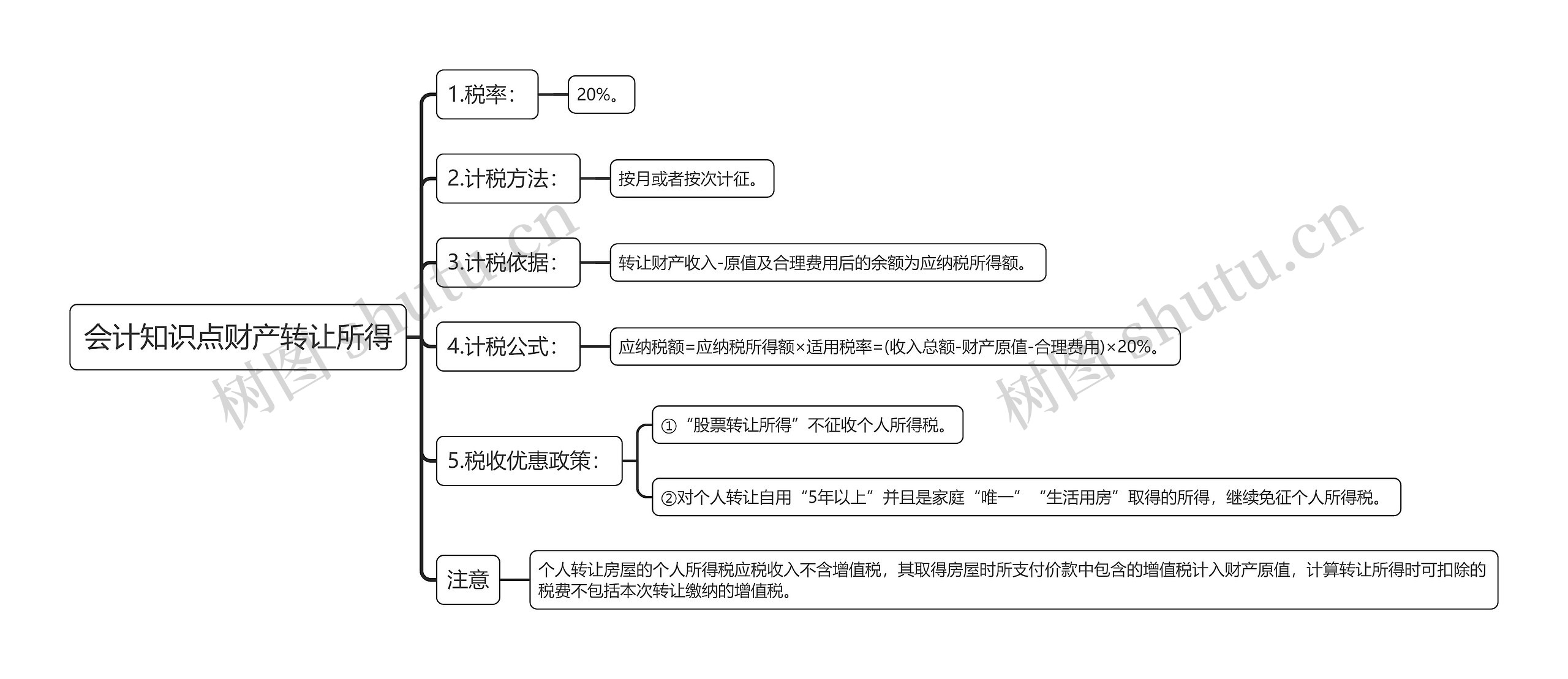 会计知识点财产转让所得思维导图