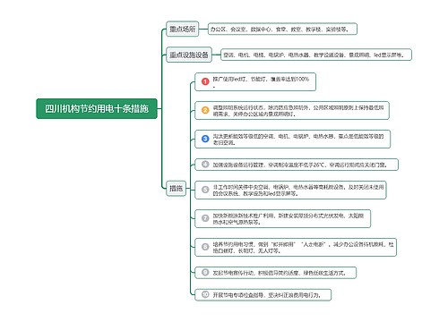 四川机构节约用电十条措施