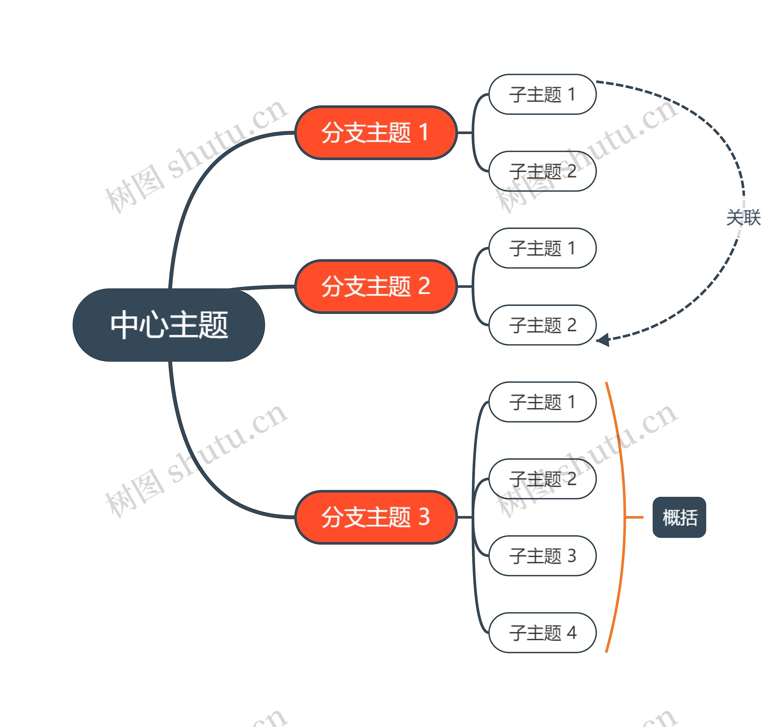 经典红与黑思维导图主题模板