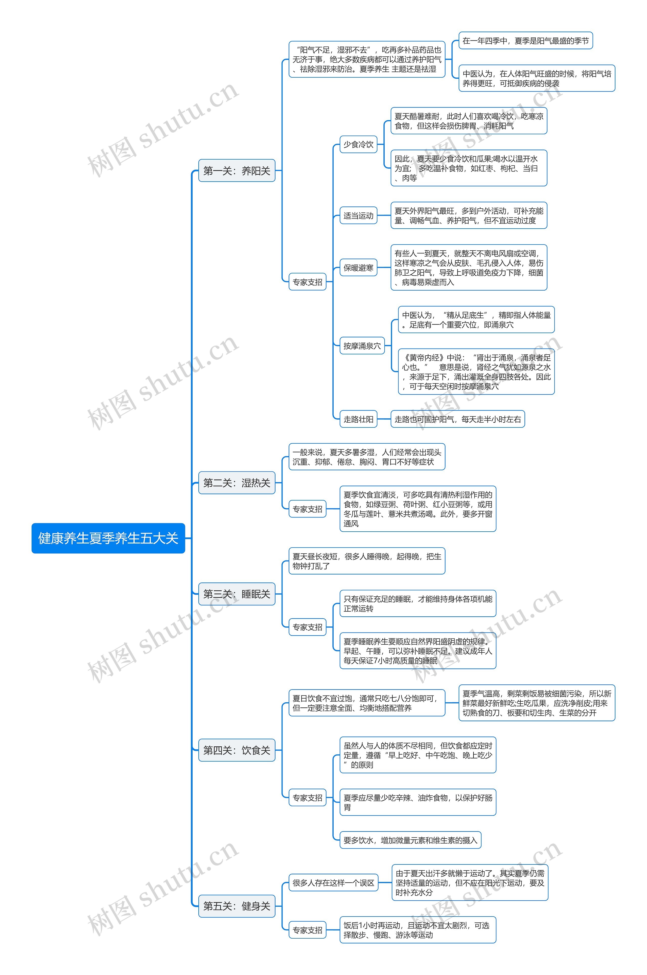 健康养生夏季养生五大关思维导图 健康养生夏季养生五大关思维导图