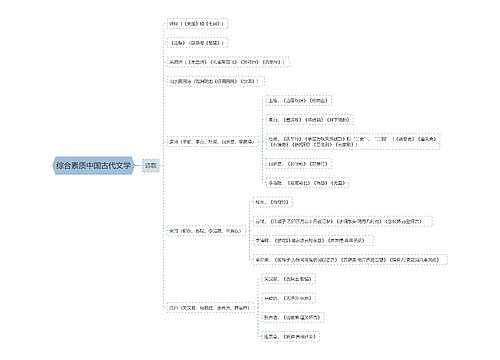 综合素质中国古代文学思维导图