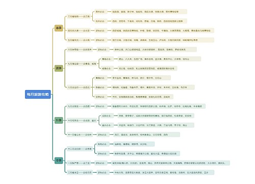 每月旅游攻略