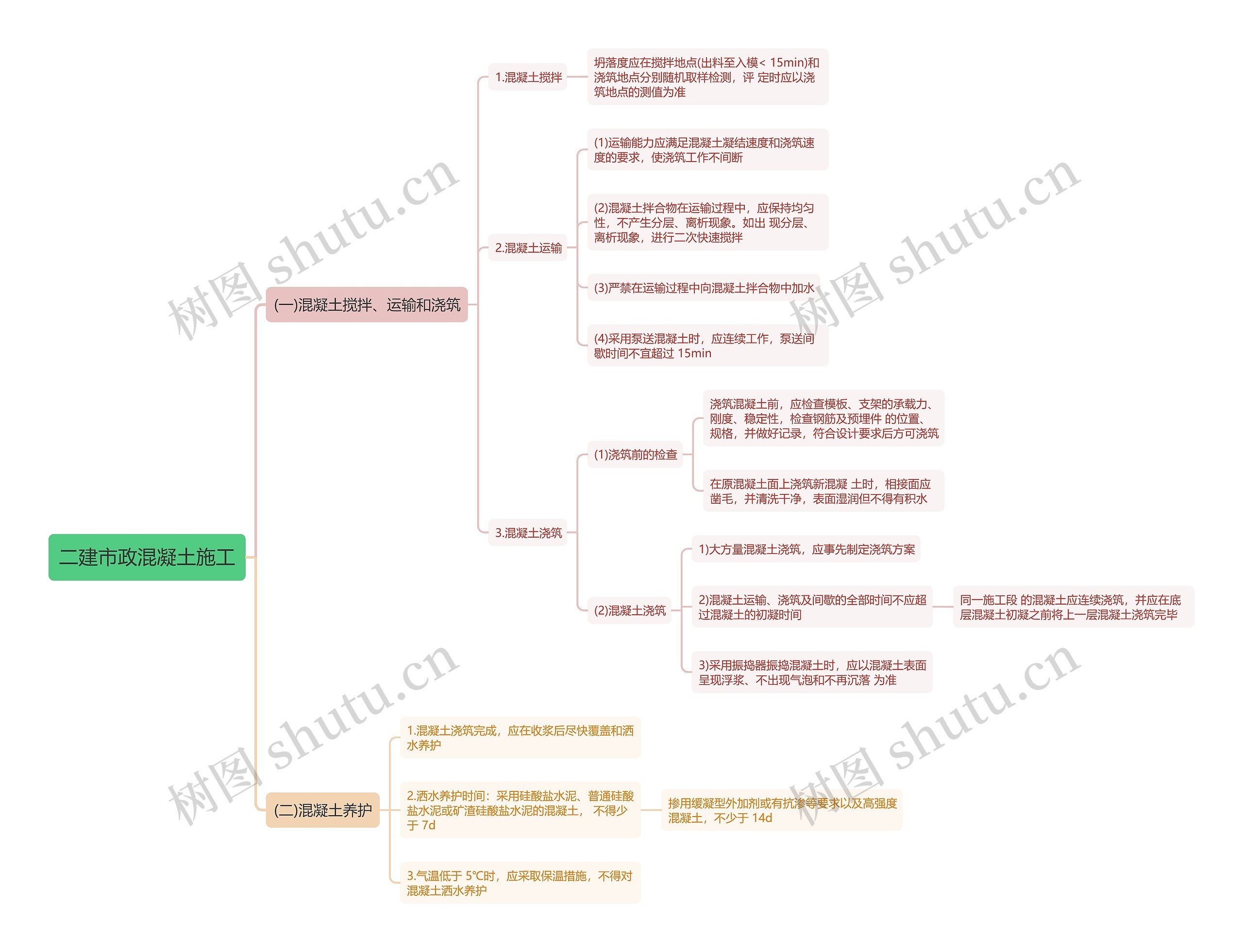 二建市政混凝土施工思维导图