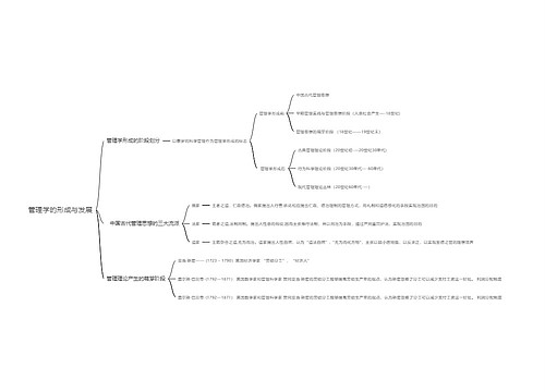 管理学的形成与发展思维导图