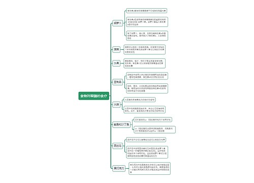 食物对眼睛的食疗思维导图