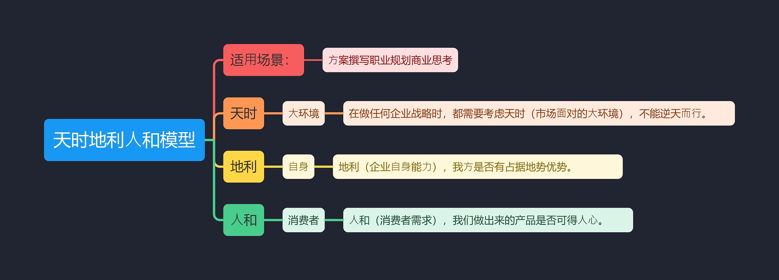 天时地利⼈和模型思维导图