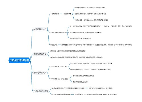 市场失灵思维导图