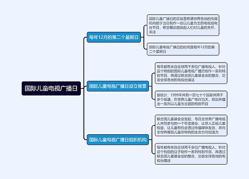 国际儿童电视广播日思维导图思维导图