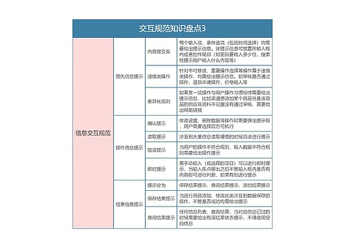 交互规范知识盘点3思维导图