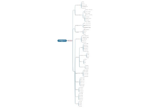 综合素质知识点第一章思维导图
