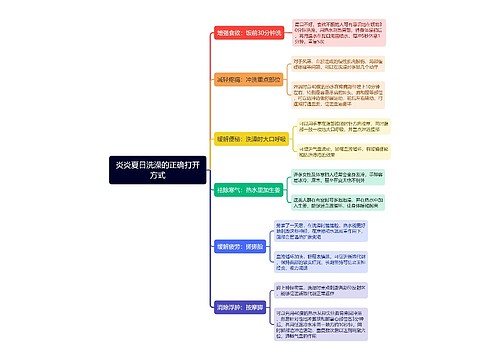 炎炎夏日洗澡的正确打开方式思维导图