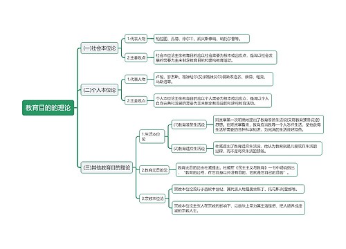 教育目的的理论思维导图