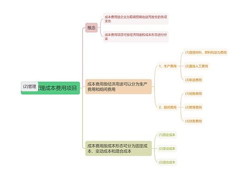 工商管理成本费用项目思维导图