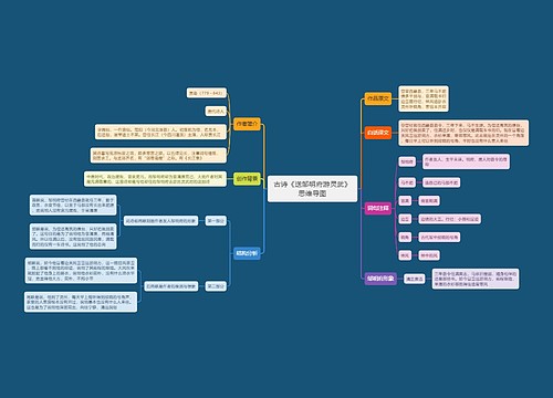 古诗《送邹明府游灵武》思维导图