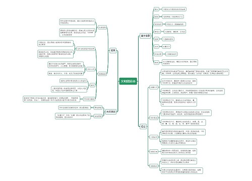 义和团运动思维导图