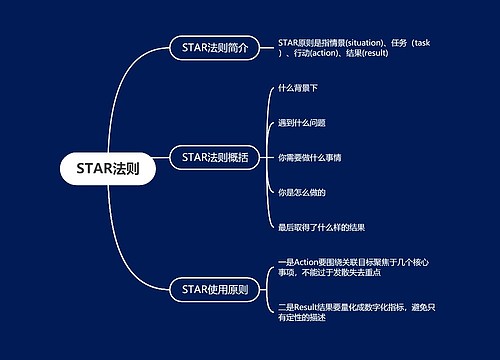 STAR法则