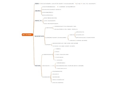 建设工程代理制度一思维导图