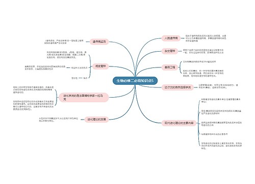 生物必修二必背知识点5