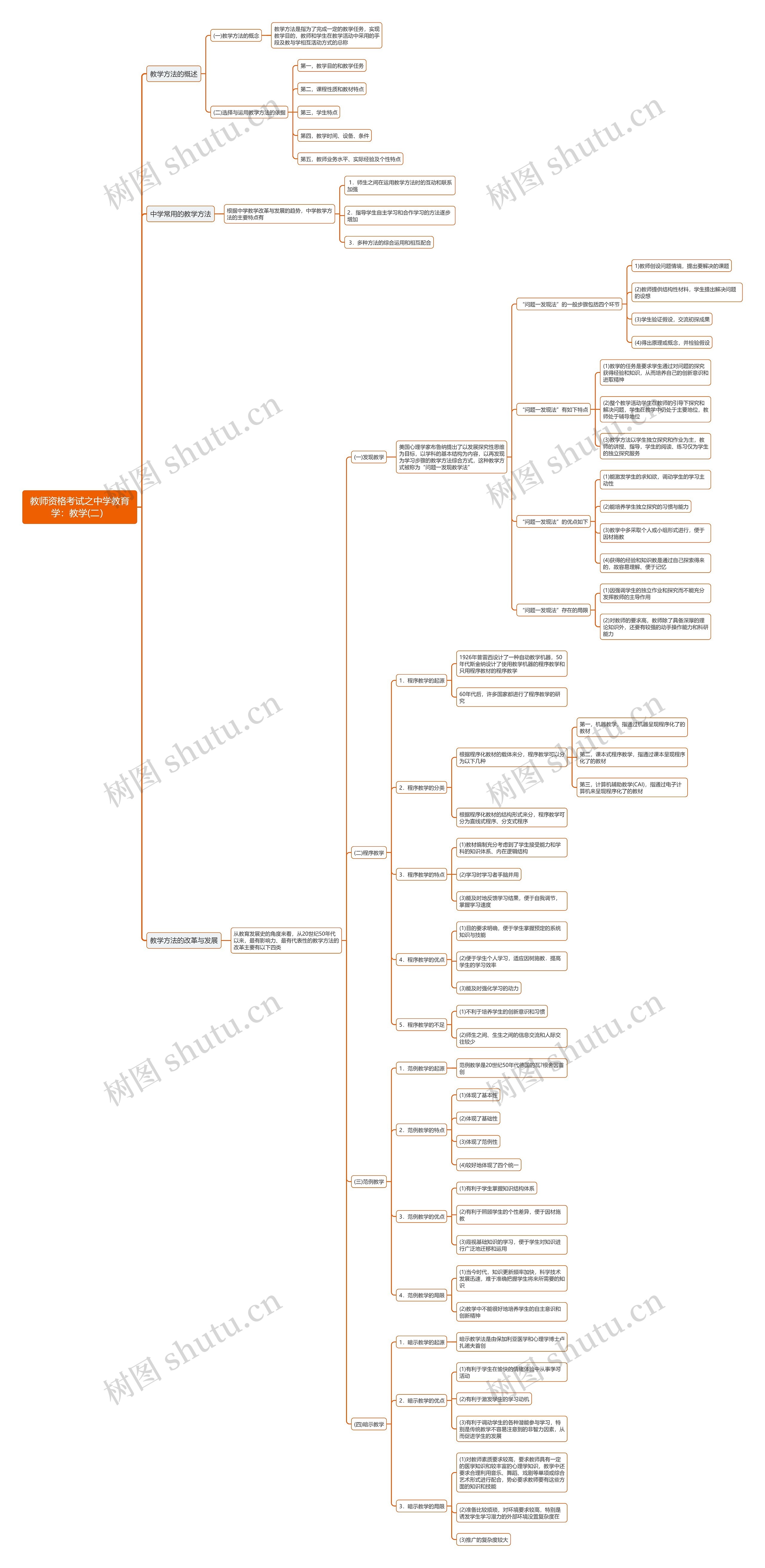 中学教育学：教学(二）思维导图