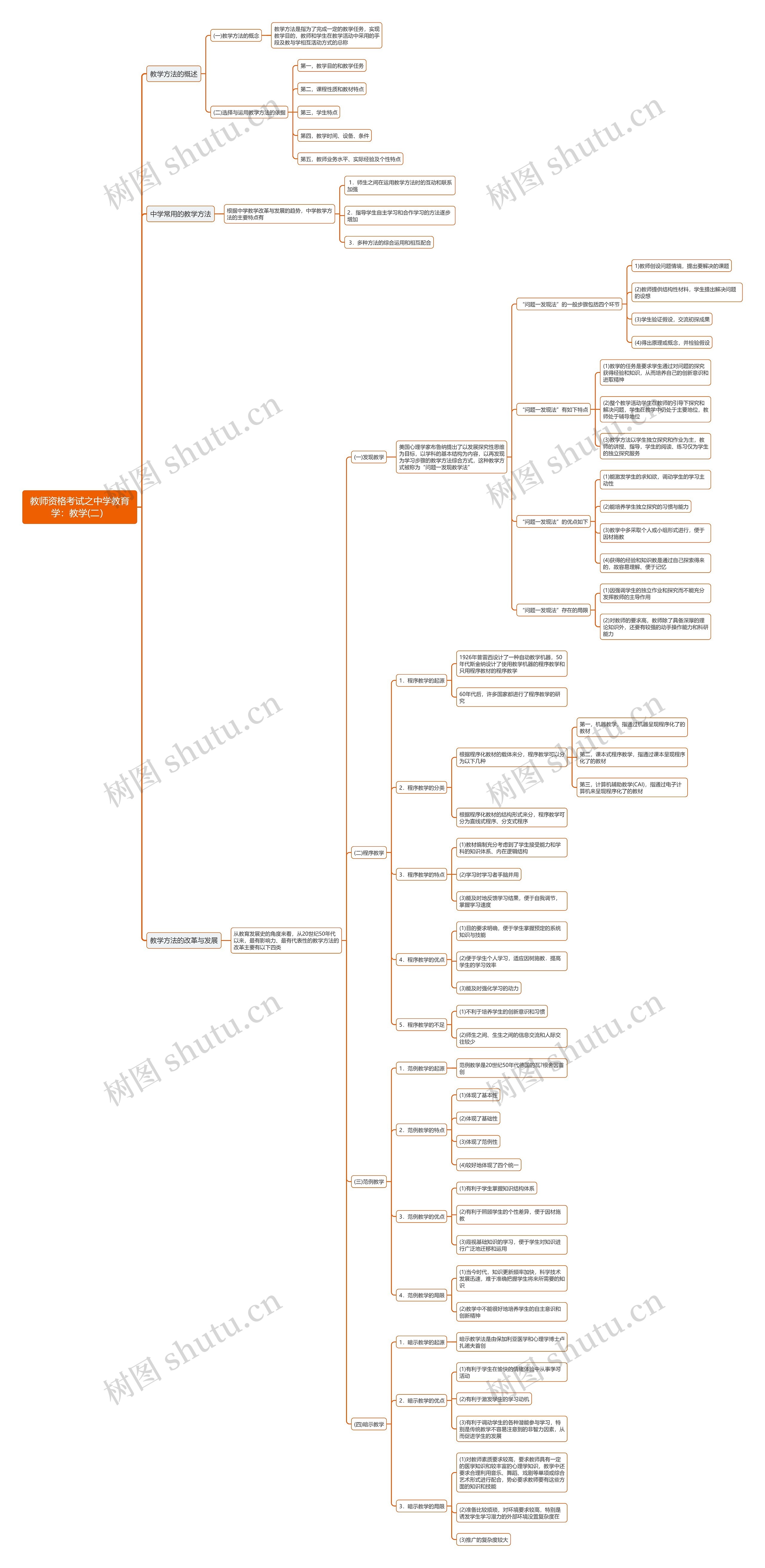 中学教育学:教学(二)思维导图高清图 中学教育学:教学(二)思维导图