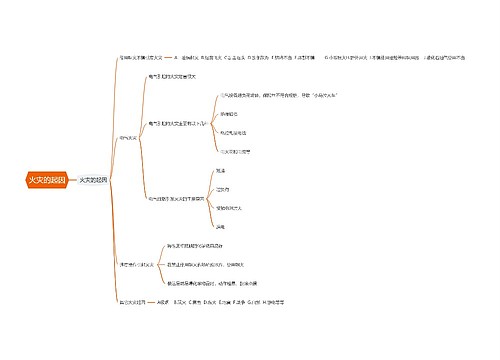 火灾的起因思维导图