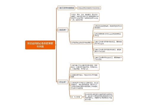 劳动合同的必备条款带薪年休假思维导图