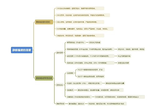 静脉输液的溶液思维导图