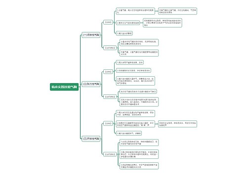 临床实践技能气胸思维导图
