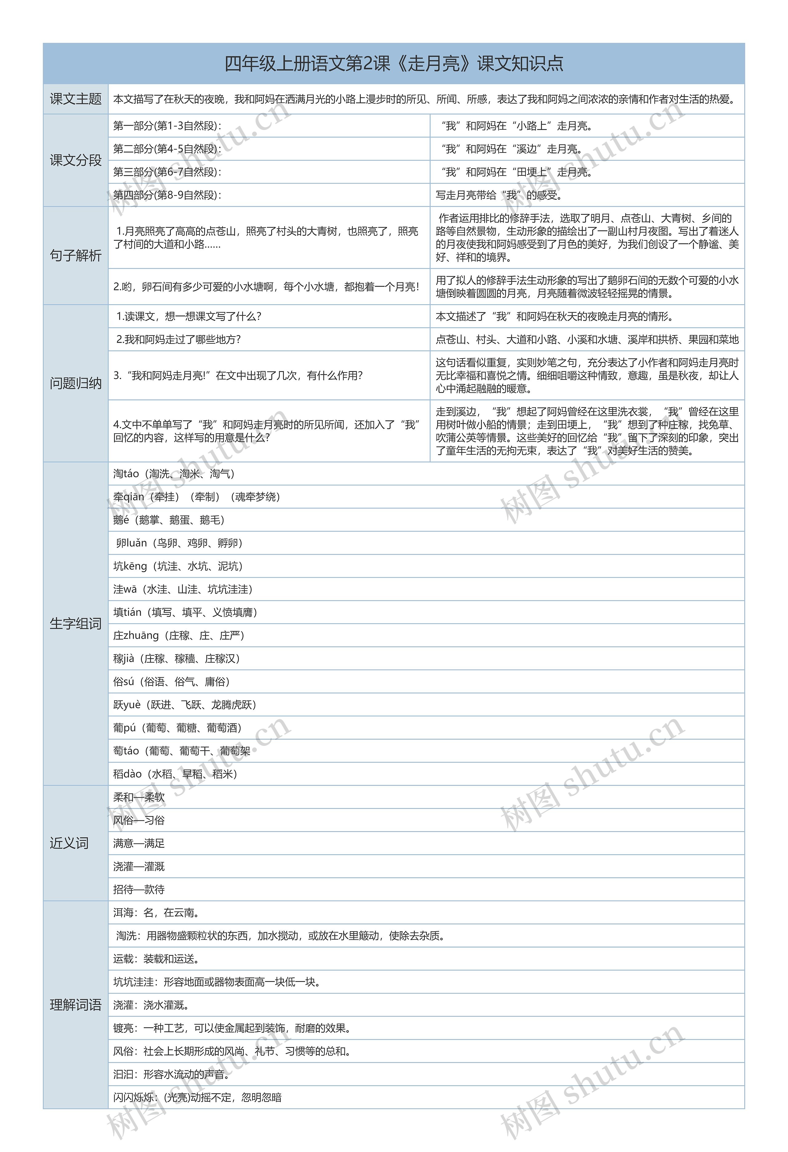 四年级上册语文第2课《走月亮》课文知识点树形表格思维导图