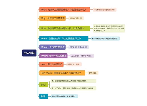 6W2H法思维导图