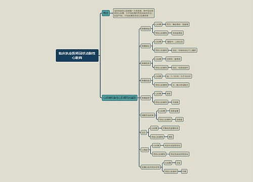临床执业医师冠状动脉性心脏病思维导图