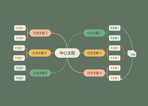 森林精灵彩虹色思维导图主题模板