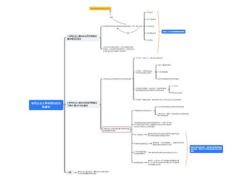 新民主主义革命理论的实践基础思维导图