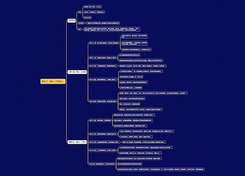 西游记主要内容（第61-70回合）思维导图