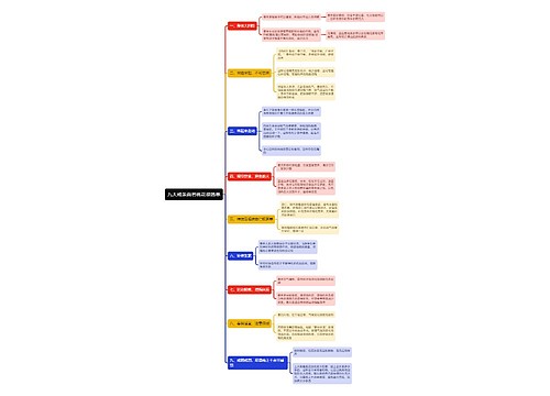 九大戒条面若桃花很简单思维导图