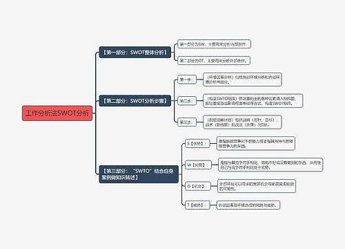 SWOT分析法思维导图专辑-3