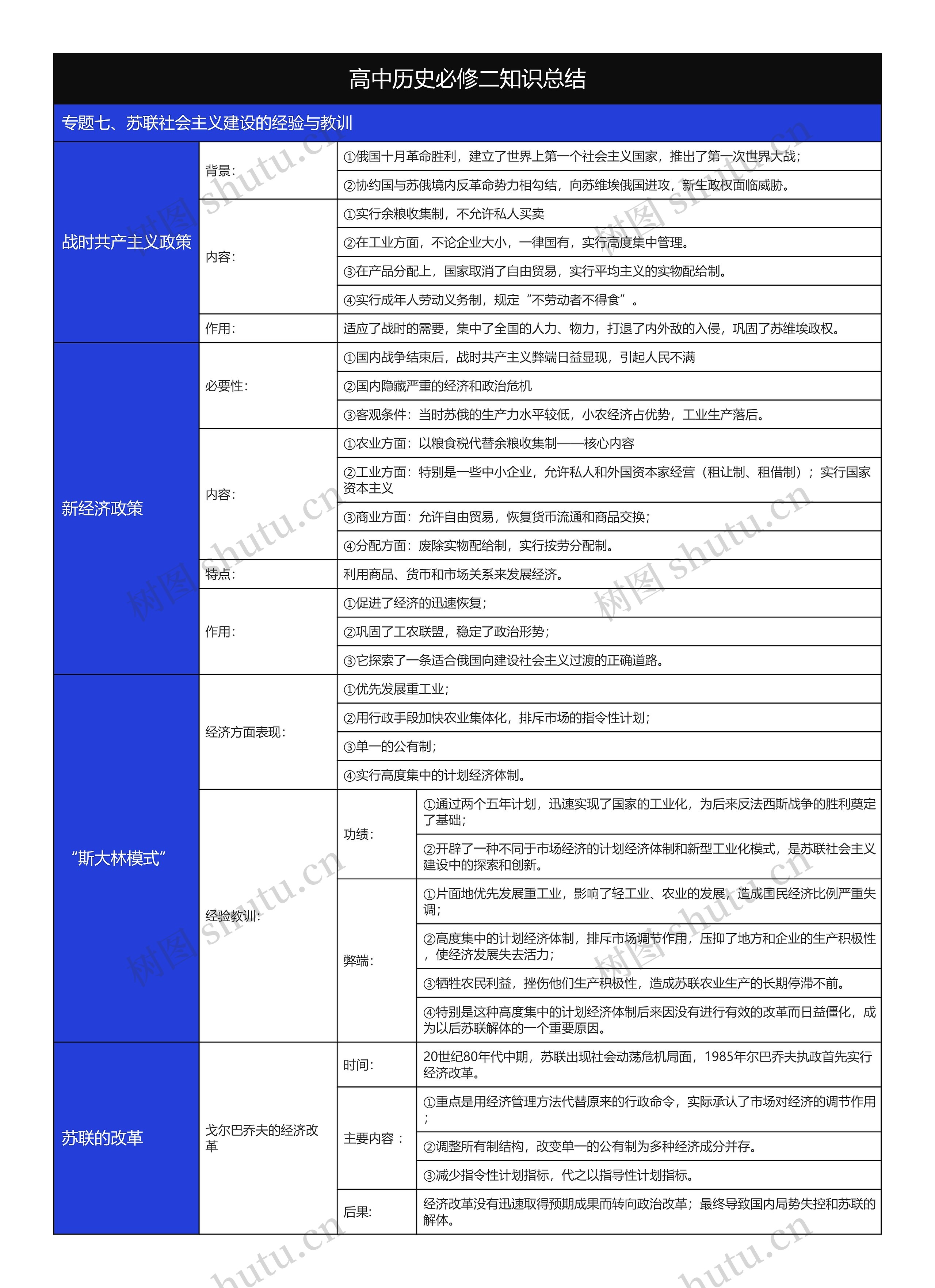 历史必修二苏联社会主义建设的经验与教训树形表格