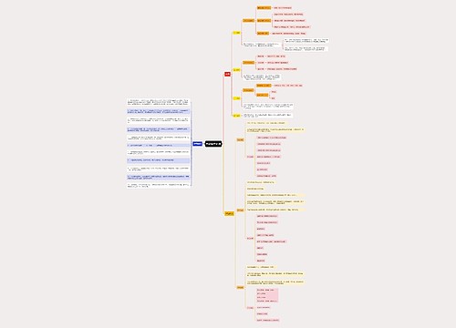 考研备考时间计划与分配思维导图