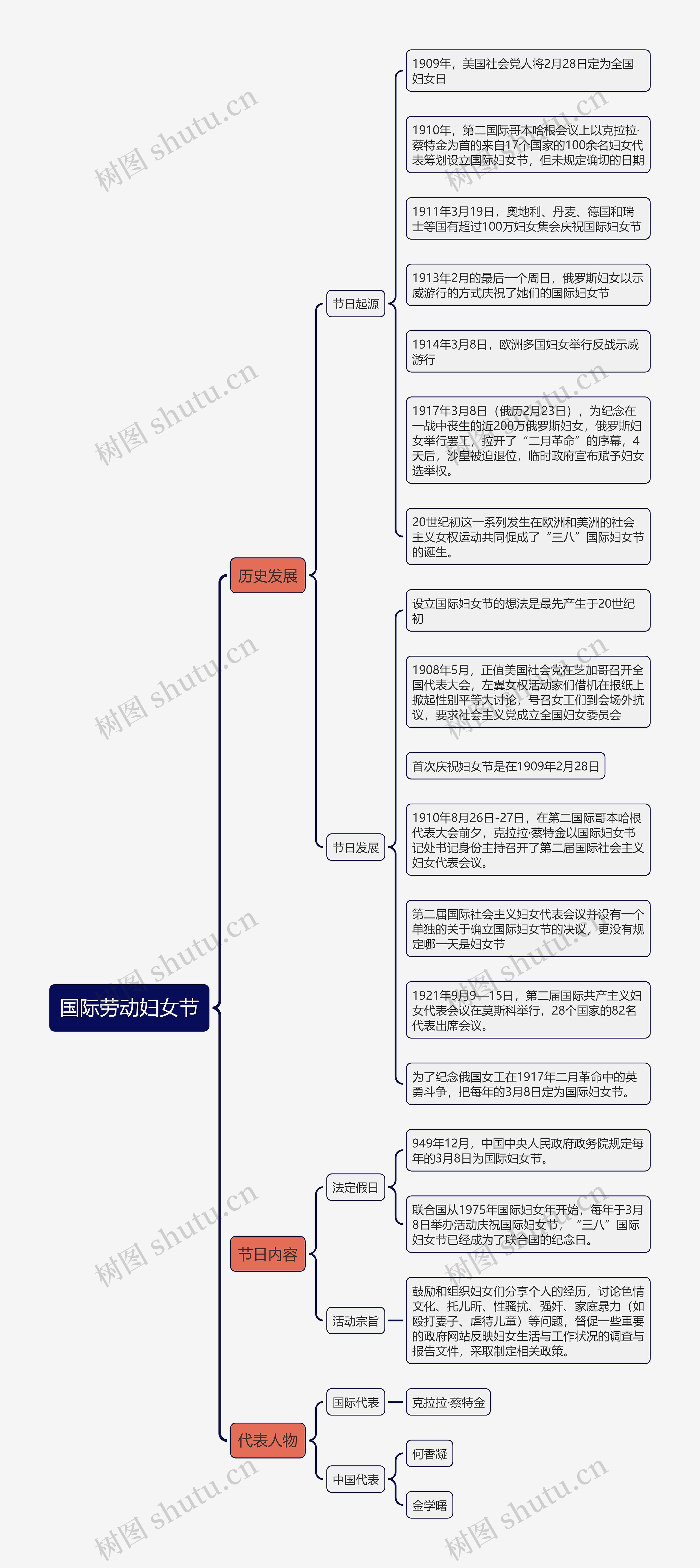 国际劳动妇女节