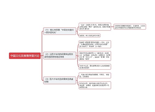 中国文化发展儒学复兴论思维导图