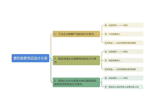 委托收款凭证会计分录