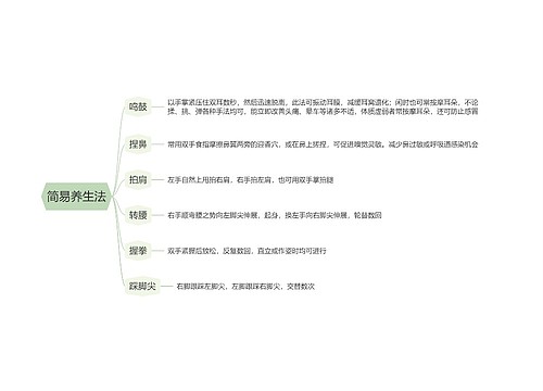 简易养生法思维导图