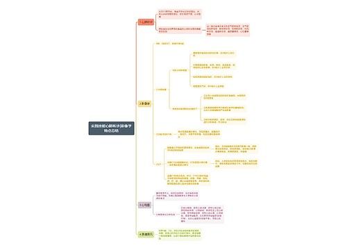 实践技能心肺听诊|影像学特点总结思维导图