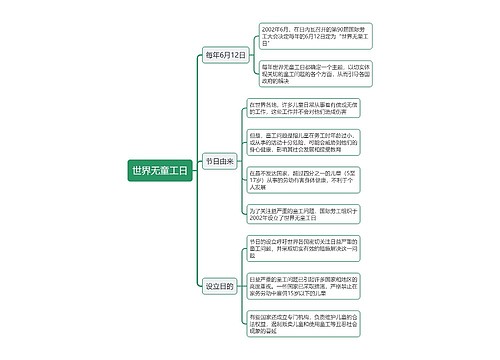 世界无童工日思维导图