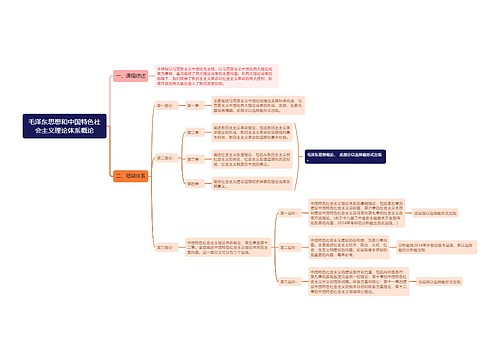 毛中特概论思维导图