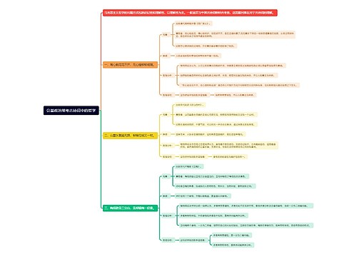 公基政治常考古诗词中的哲学思维导图
