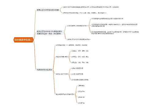 综合素质学生观二思维导图