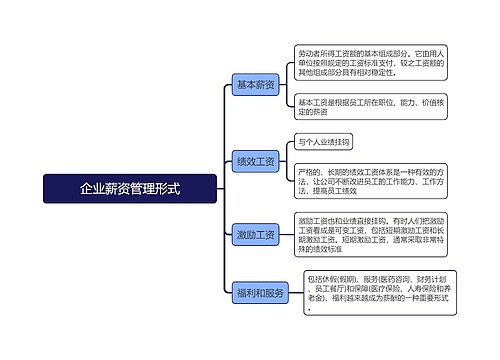 企业薪资管理形式思维导图