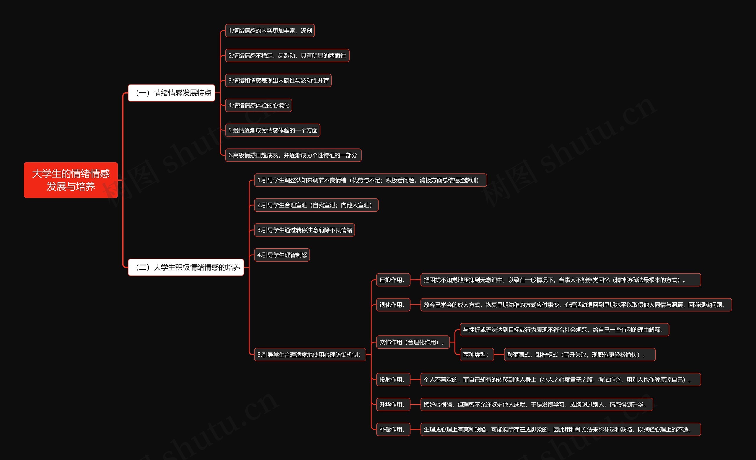 大学生的情绪情感发展与培养思维导图